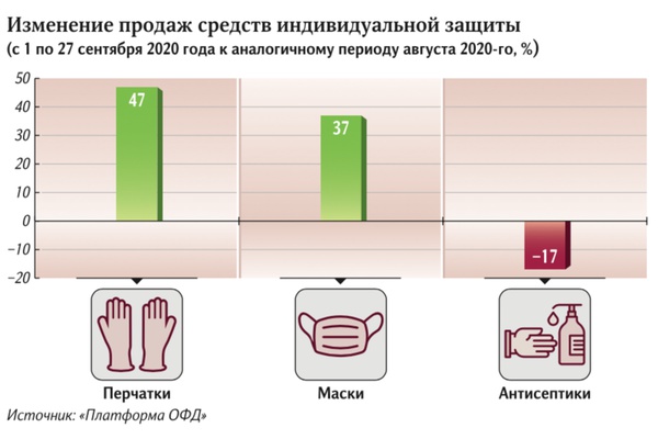 Осенняя депрессия с учетом COVID-19