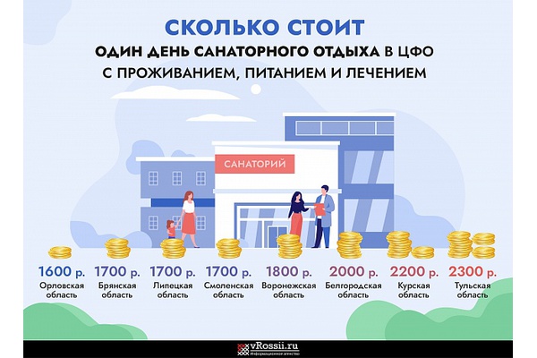 Сколько стоят оздоровительные сутки