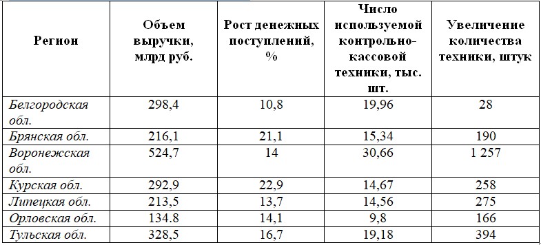 Таблица подготовлена для ИА vRossii.ru
