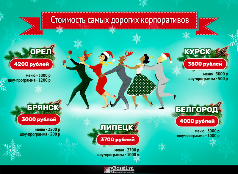 Новогодний Корпоратив Белгород 2022 Новогодний Корпоратив Белгород 2022