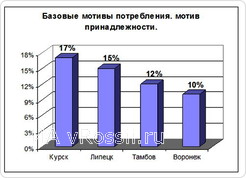 Куряне ценят разнообразие и экстрим