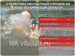 <em>Наша статистика</em>